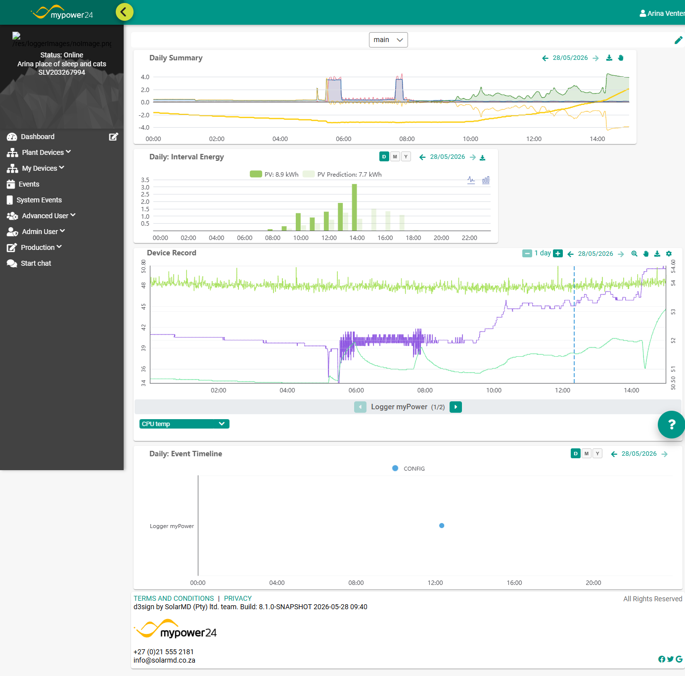 The dashboard on first open, showing a row of widgets, the View dropdown, and the edit pencil