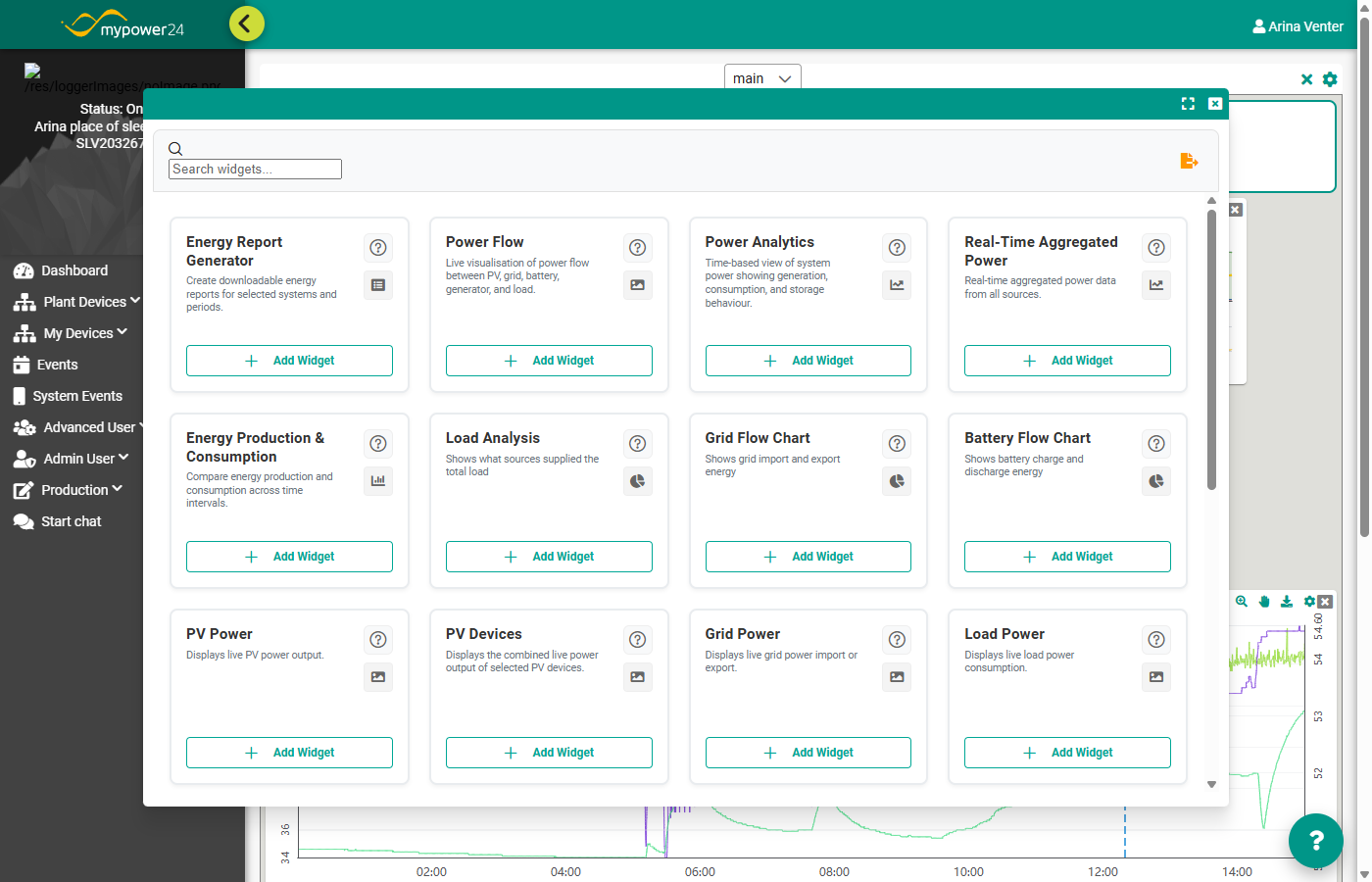 The Add Widget picker dialog showing widget cards in a grid, each with a description and an Add Widget button